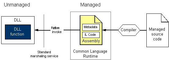 环信IM Unity SDK 2.0正式发布，大大提升开发效率