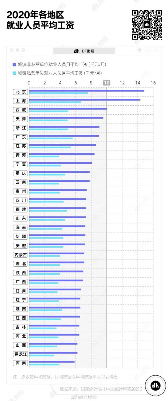 国内月收入1万以上就超过99%的人 你属于什么水平？