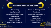 第四十届金摇杆年度终极游戏投票正在进行中，11月22日公布结果