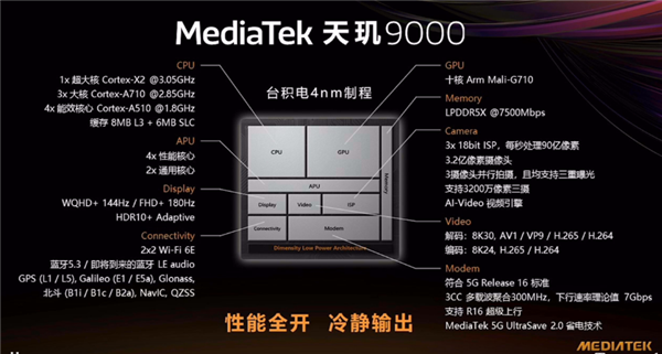 联发科天玑9000移动5G芯片公布 首发台积电4nm