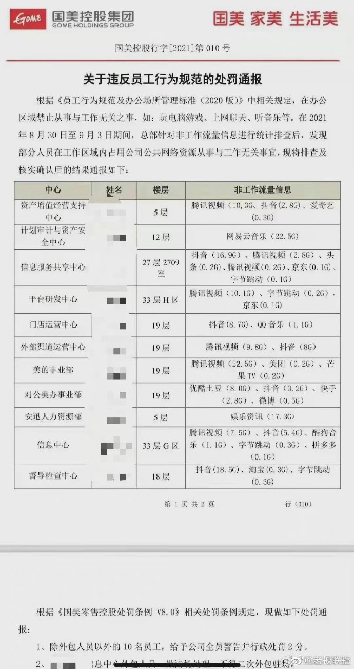 国美通报批评员工上班摸鱼上热搜 引发网友热议