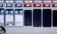 哪一个更强？iPhone 13、mini、Pro、Pro Max续航测试