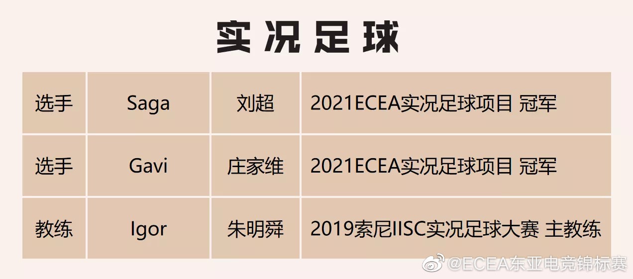 第二届ECEA东亚电竞锦标赛中国代表队选手名单