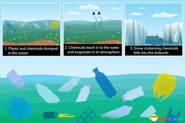 绿色和平组织在南极地区发现塑料和致癌化学物质