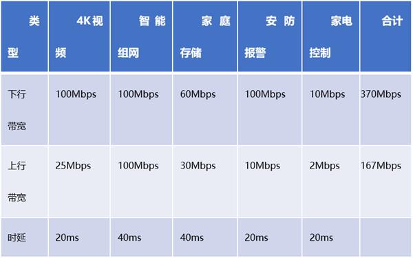 Wi-Fi 6技术大显身手：千兆带宽接入势在必行