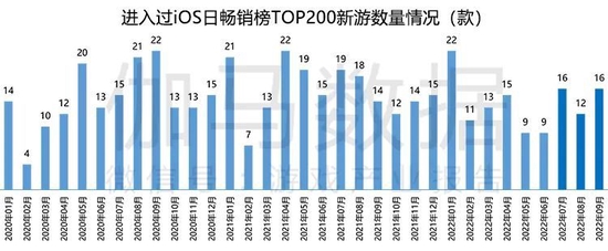 Q3游戏产业报告：国内收入597.03亿元 移动游戏表现不佳