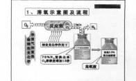 “可以喝的氧”，不过是旧闻翻炒和营销噱头