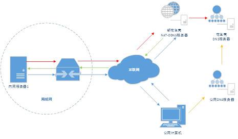 Ngrok图片16