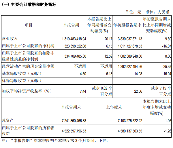 分红10亿 《羊了个羊》背后实控人拿走3亿！股价暴跌38％