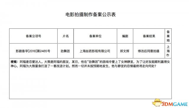 《劲舞团》电影获得拍摄许可 恋爱达人追女神