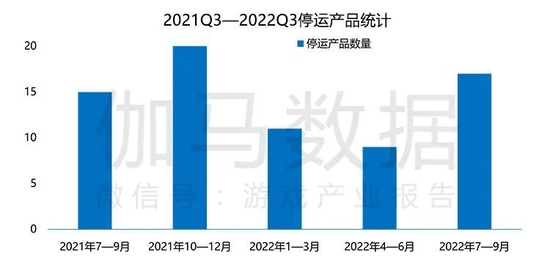 Q3游戏产业报告：国内收入597.03亿元 移动游戏表现不佳