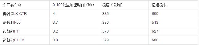 极品飞车6热力追踪2