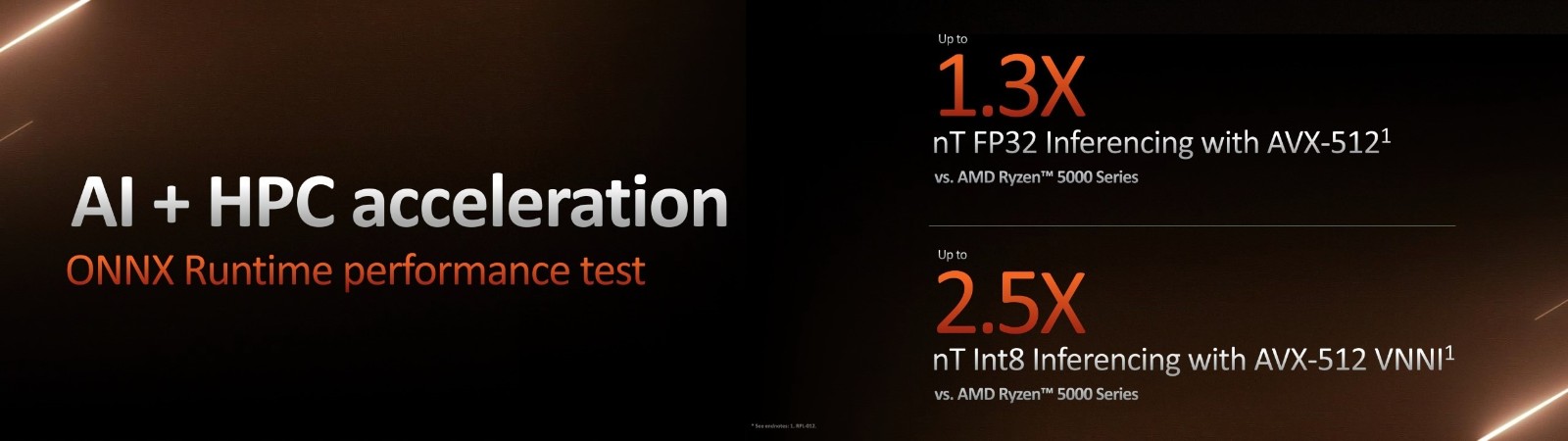 AMD Zen4有了AVX-512指令集 性能暴增2.5倍