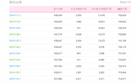 三大运营商11月成绩对比：联通4G排名垫底