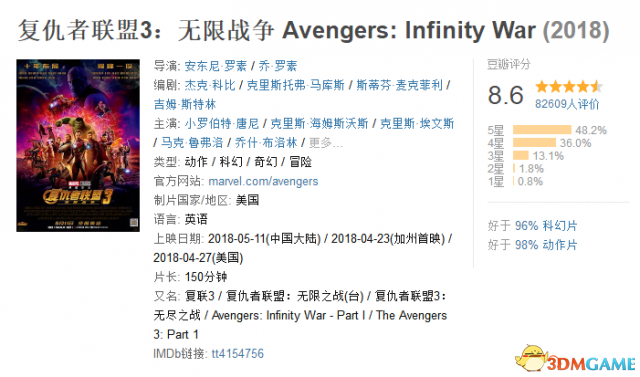 响指一打，《复仇者联盟3》国内一天票房破6亿