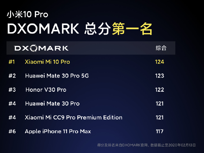 小米10 Pro正式发布：1亿8P镜头 售价4999元起