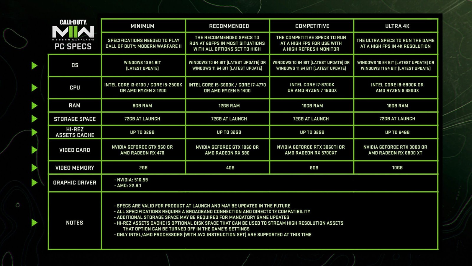 《使命召唤19：现代战争2》官方PC系统配置公布