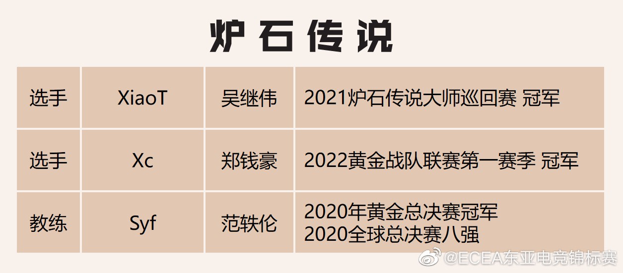 第二届ECEA东亚电竞锦标赛中国代表队选手名单